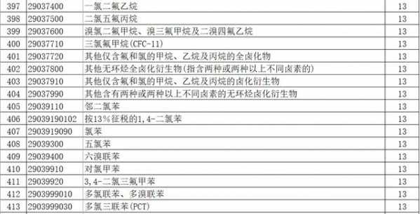 出口退税调了，乙烯 、丙烯、苯乙烯都上调至13%（附清单）-5.jpg