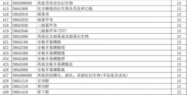 出口退税调了，乙烯 、丙烯、苯乙烯都上调至13%（附清单）-6.jpg