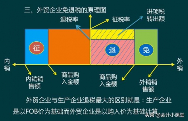 外贸行业出口退税并不难！188页账务处理+计算技巧汇总，轻松搞定-8.jpg