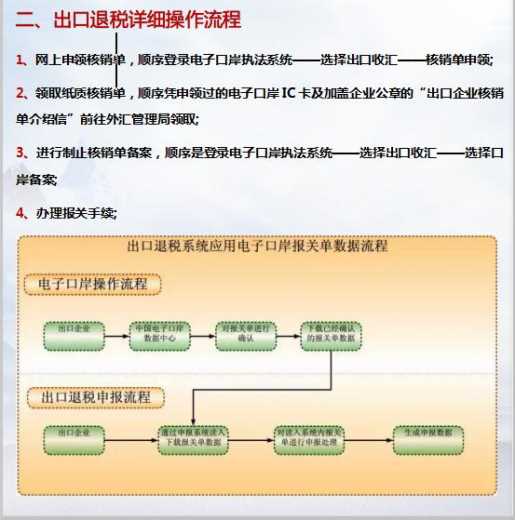 来喽！资深退税专员编写的2020出口退税流程“新鲜出炉”，超详细-3.jpg