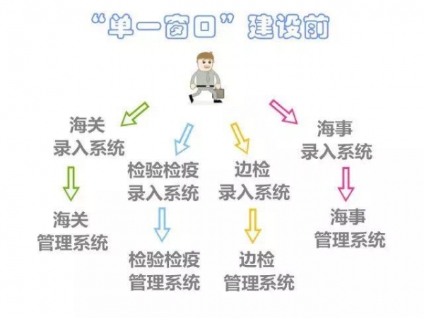 图解｜国际贸易“单一窗口”标准版使用教程-2.jpg