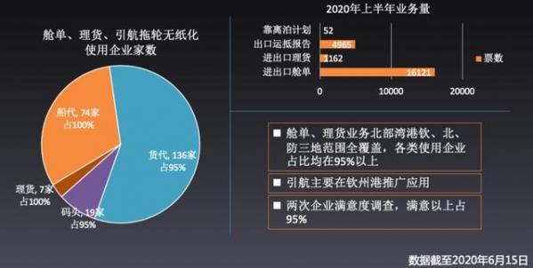 广西国际贸易“单一窗口”之广西北部湾港“智慧湾”建设项目完成验收-3.jpg