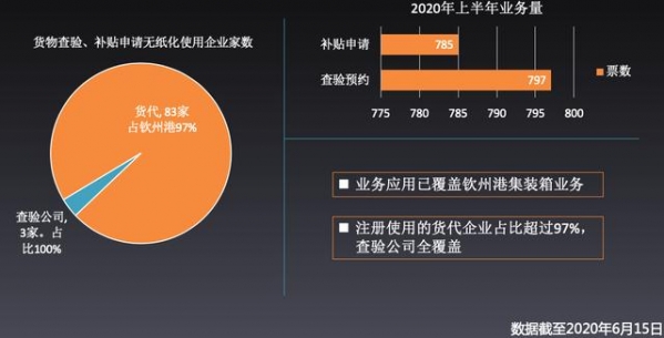 广西国际贸易“单一窗口”之广西北部湾港“智慧湾”建设项目完成验收-4.jpg