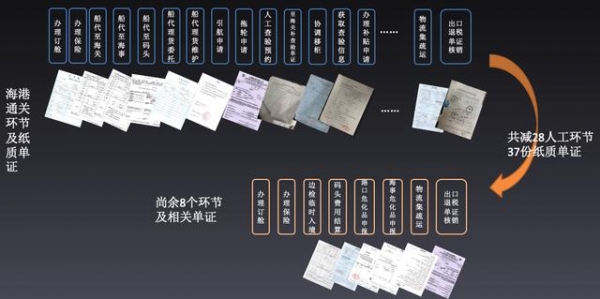 广西国际贸易“单一窗口”之广西北部湾港“智慧湾”建设项目完成验收-5.jpg