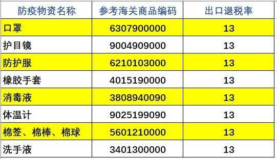 出口口罩等防疫用品，怎么办理出口退税你知道吗？详细为您解答!-2.jpg