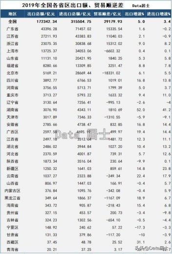2019年度全国各省出口额、进出口总额、贸易顺逆差综述-6.jpg