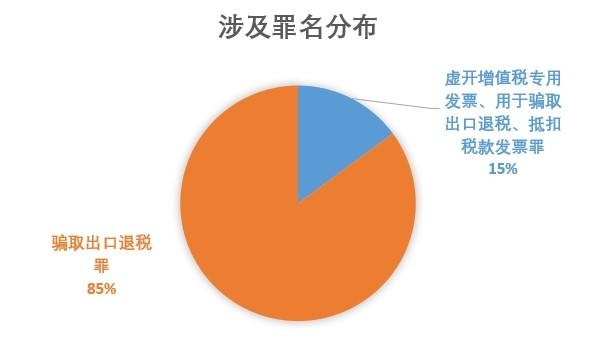 从46份不起诉决定书看骗取出口退税罪的6个无罪辩点-2.jpg