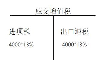 公司出口货物，老板听说可以退税，让我抓紧办一下-10.jpg