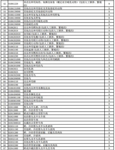 好消息！明天起，1464项产品提高出口退税率（附清单）-3.jpg