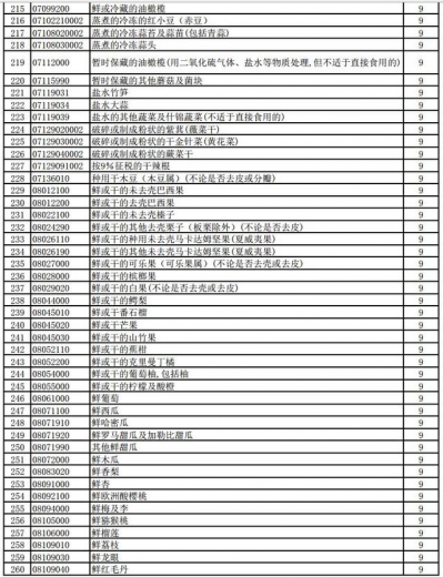 好消息！明天起，1464项产品提高出口退税率（附清单）-7.jpg