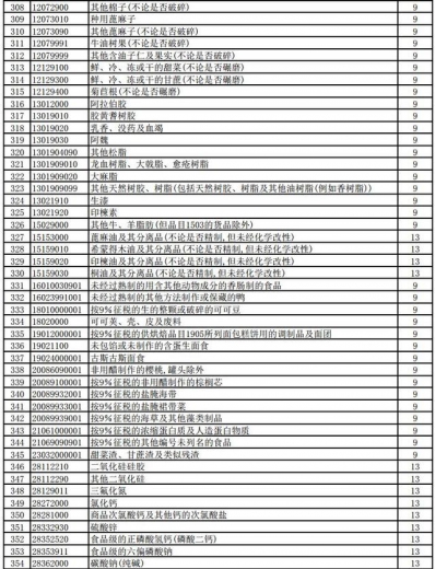 好消息！明天起，1464项产品提高出口退税率（附清单）-9.jpg