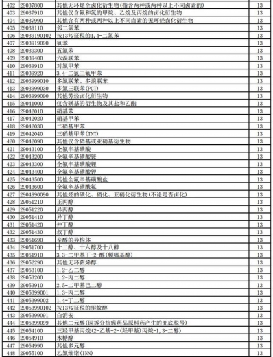 好消息！明天起，1464项产品提高出口退税率（附清单）-11.jpg