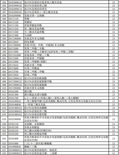 好消息！明天起，1464项产品提高出口退税率（附清单）-15.jpg