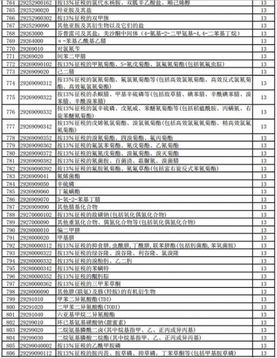 好消息！明天起，1464项产品提高出口退税率（附清单）-19.jpg