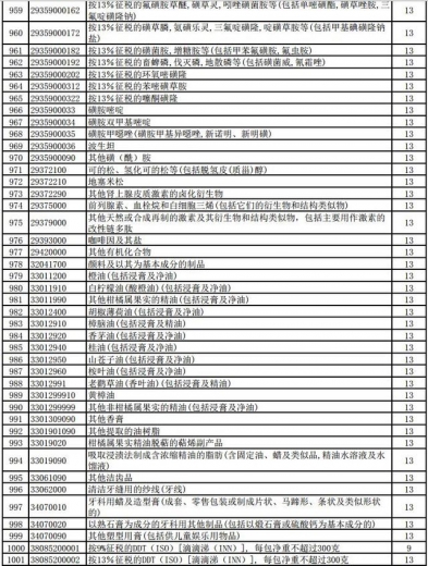 好消息！明天起，1464项产品提高出口退税率（附清单）-24.jpg