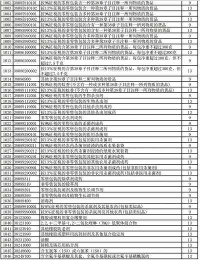 好消息！明天起，1464项产品提高出口退税率（附清单）-25.jpg