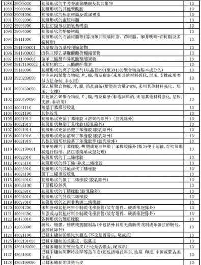 好消息！明天起，1464项产品提高出口退税率（附清单）-27.jpg