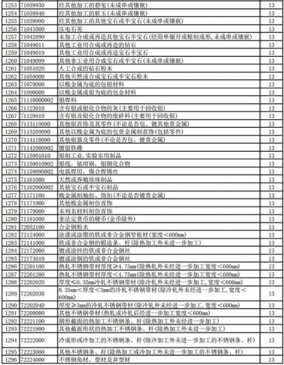 好消息！明天起，1464项产品提高出口退税率（附清单）-31.jpg