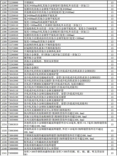 好消息！明天起，1464项产品提高出口退税率（附清单）-32.jpg