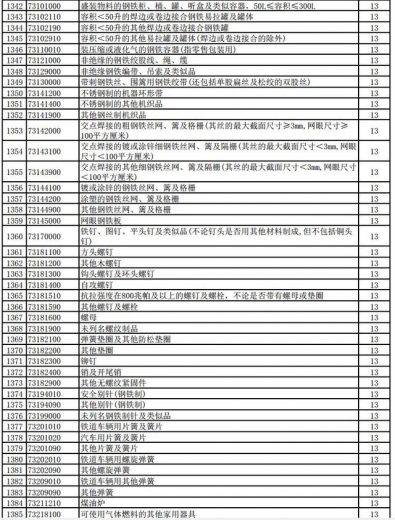 好消息！明天起，1464项产品提高出口退税率（附清单）-33.jpg