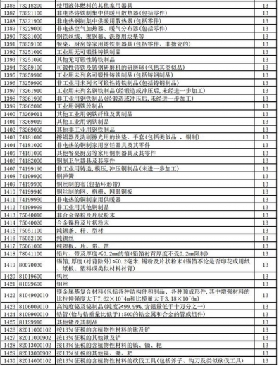 好消息！明天起，1464项产品提高出口退税率（附清单）-34.jpg