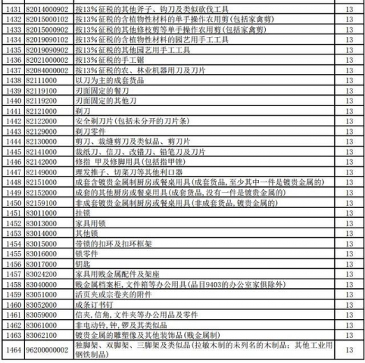 好消息！明天起，1464项产品提高出口退税率（附清单）-35.jpg