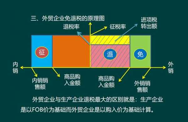 外贸出口退税其实并不难！91页财务处理+计算技巧，轻松搞定-6.jpg