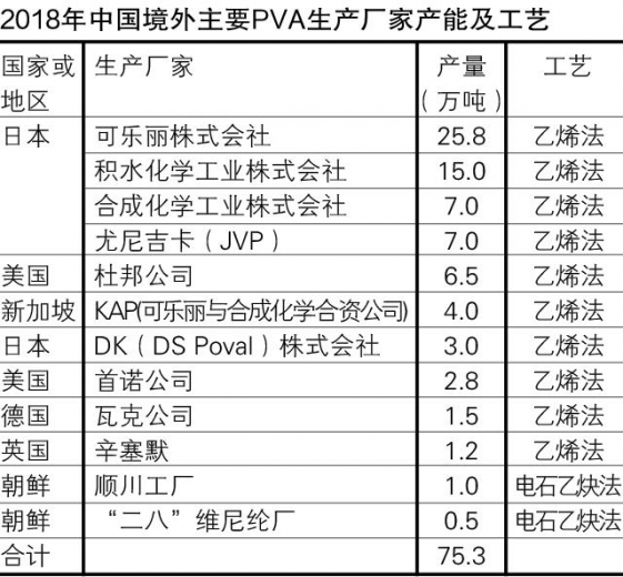 聚乙烯醇出口退税率调整与发展策略-3.jpg