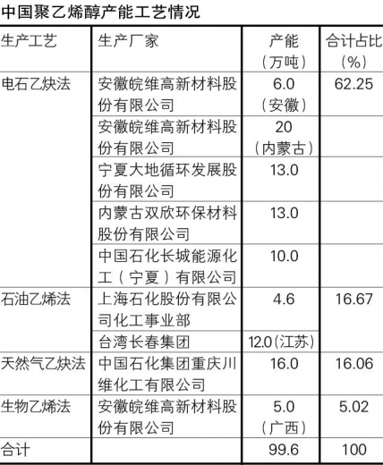 聚乙烯醇出口退税率调整与发展策略-4.jpg