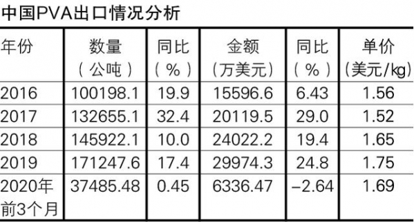 聚乙烯醇出口退税率调整与发展策略-5.jpg