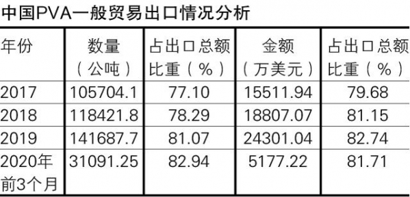 聚乙烯醇出口退税率调整与发展策略-6.jpg