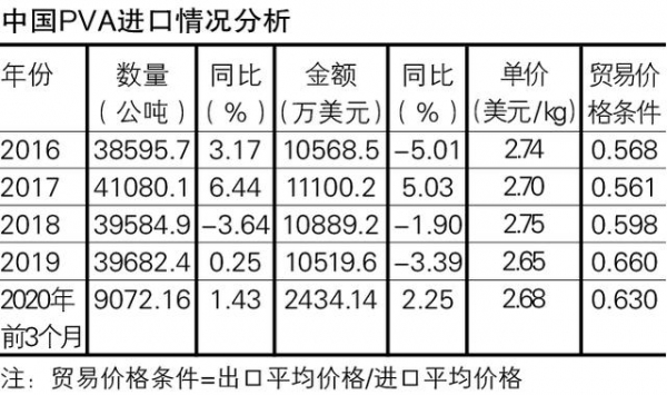 聚乙烯醇出口退税率调整与发展策略-7.jpg