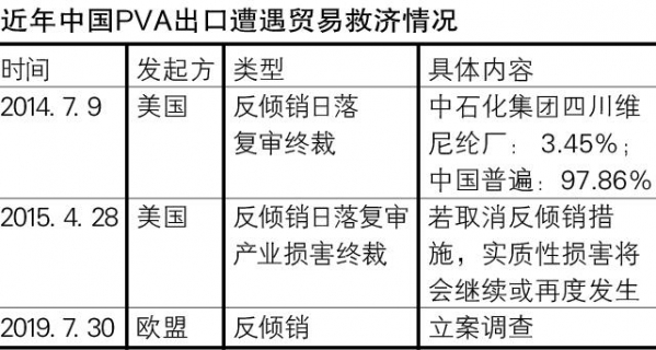 聚乙烯醇出口退税率调整与发展策略-8.jpg