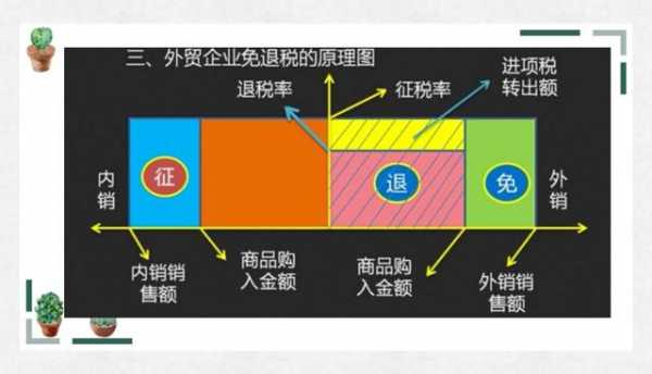 外贸企业的出口退税有那么难吗？43页账务处理笔记让你轻松学会-6.jpg