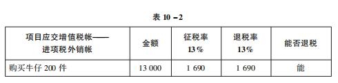 小会计帮助获取大利润，出口退税有学问-3.jpg