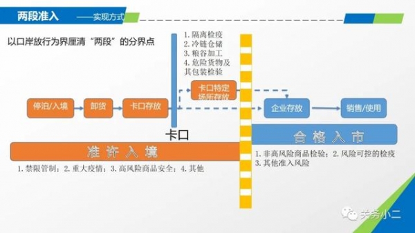 海关“两段准入”监管流程及单一窗口申请操作指引-6.jpg