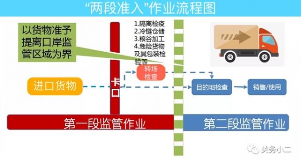 海关“两段准入”监管流程及单一窗口申请操作指引-8.jpg