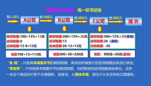 张会计凭借一手出口退税账务处理及案例！成功跳槽！多家公司争抢-3.jpg