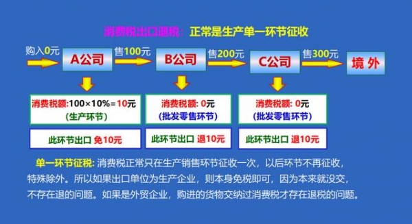 张会计凭借一手出口退税账务处理及案例！成功跳槽！多家公司争抢-4.jpg