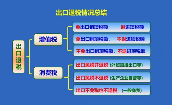 张会计凭借一手出口退税账务处理及案例！成功跳槽！多家公司争抢-5.jpg