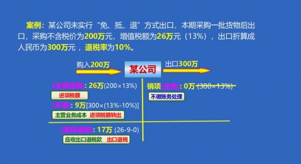 张会计凭借一手出口退税账务处理及案例！成功跳槽！多家公司争抢-6.jpg