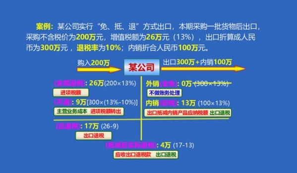 张会计凭借一手出口退税账务处理及案例！成功跳槽！多家公司争抢-8.jpg