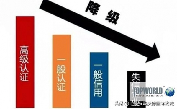 @所有报关员 报关差错率一旦超标，AEO恐遭降级！-1.jpg