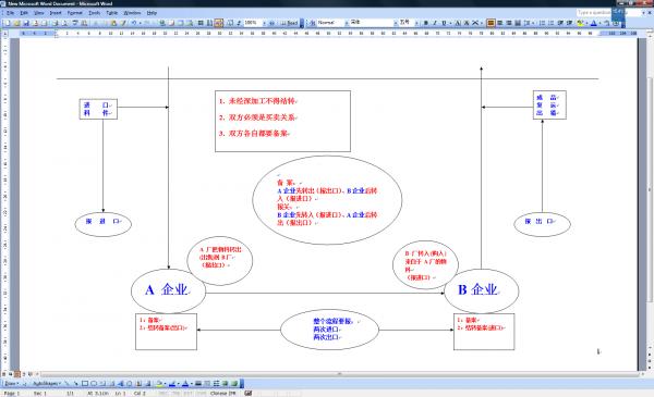 深加工结转图解.png