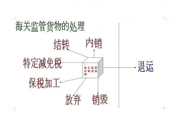 3监管货物处理.jpg