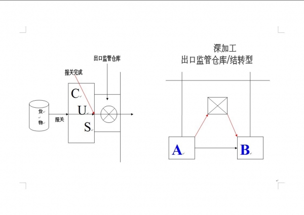 7出监仓结转型仓库.jpg