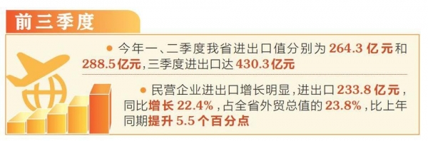 我省进出口逐月企稳向好-1.jpg