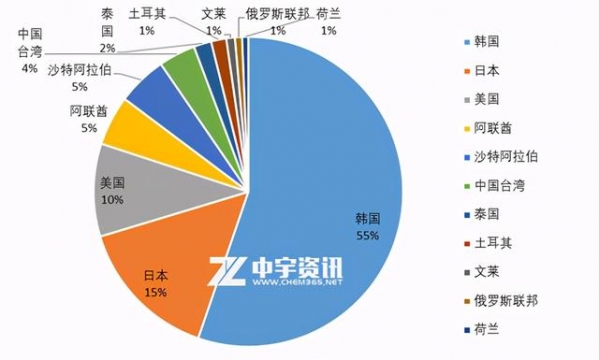 「丙烯」9月丙烯进出口情况简析-3.jpg