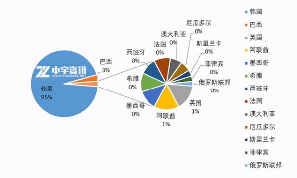 「丙烯」9月丙烯进出口情况简析-5.jpg