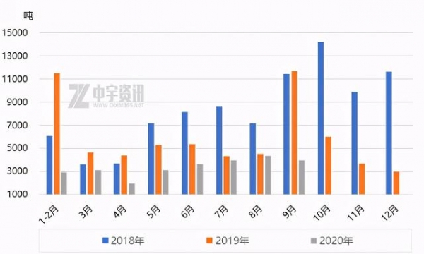 「EPS」2020年9月份进出口数据解读-2.jpg